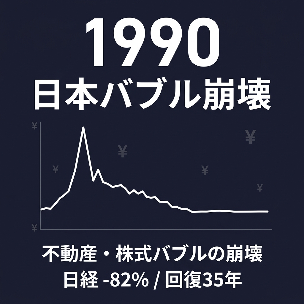 日本バブル崩壊