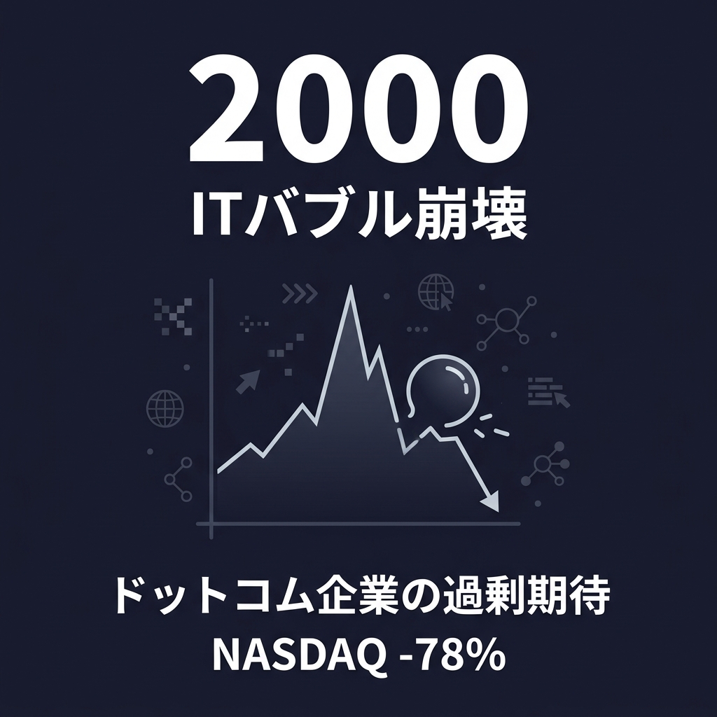 ITバブル崩壊（ドットコムバブル）