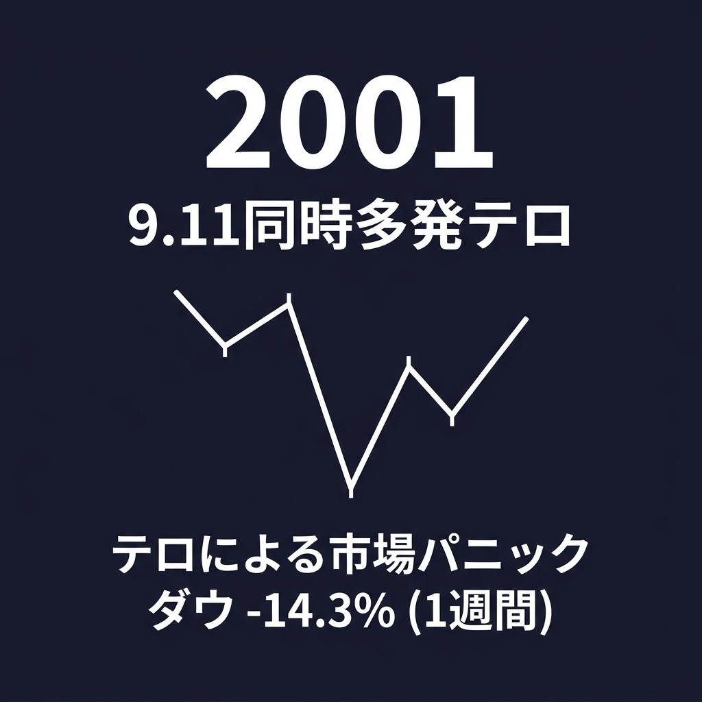 9.11同時多発テロ