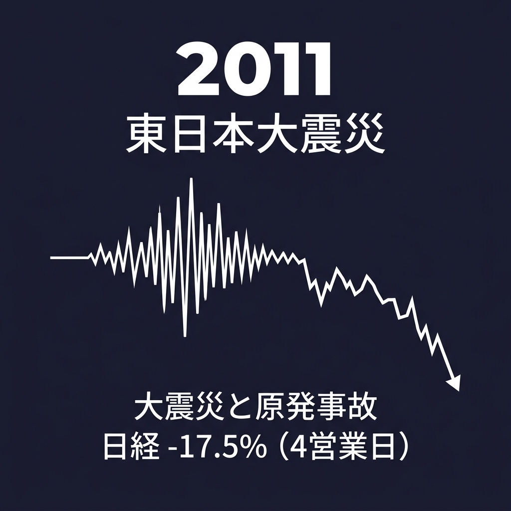 東日本大震災ショック