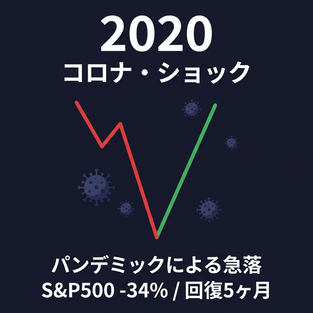 コロナ・ショック