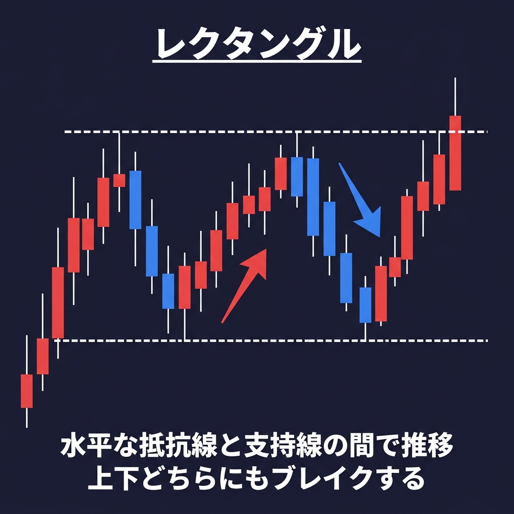 レクタングル