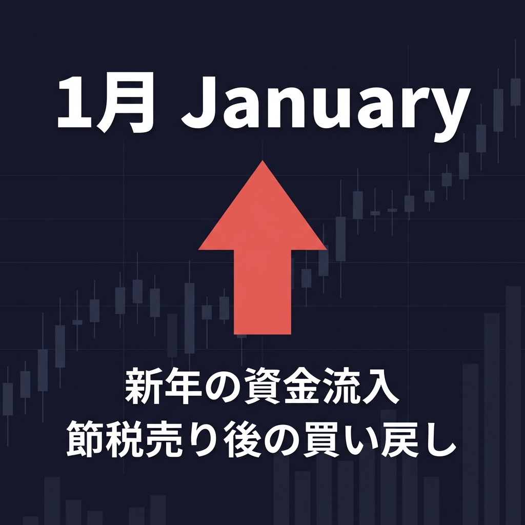 1月の季節性
